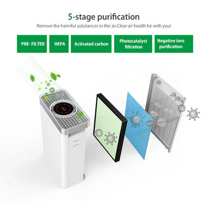 Purificatore calmo eccellente dell'aria di Hepa della casa 20dB per i virus ed i batteri con la luce del LED